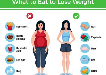Weight Loss: A Journey to Better Health