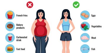 Weight Loss: A Journey to Better Health