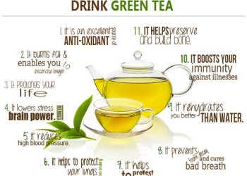 Drinking This Kind of Tea Could Help Shed Those Last Few Pounds/kgs